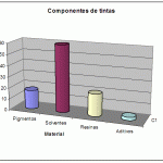 De que están hechas las tintas tampográficas