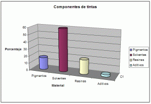 Grafica tintas 300x207 De que están hechas las tintas tampográficas